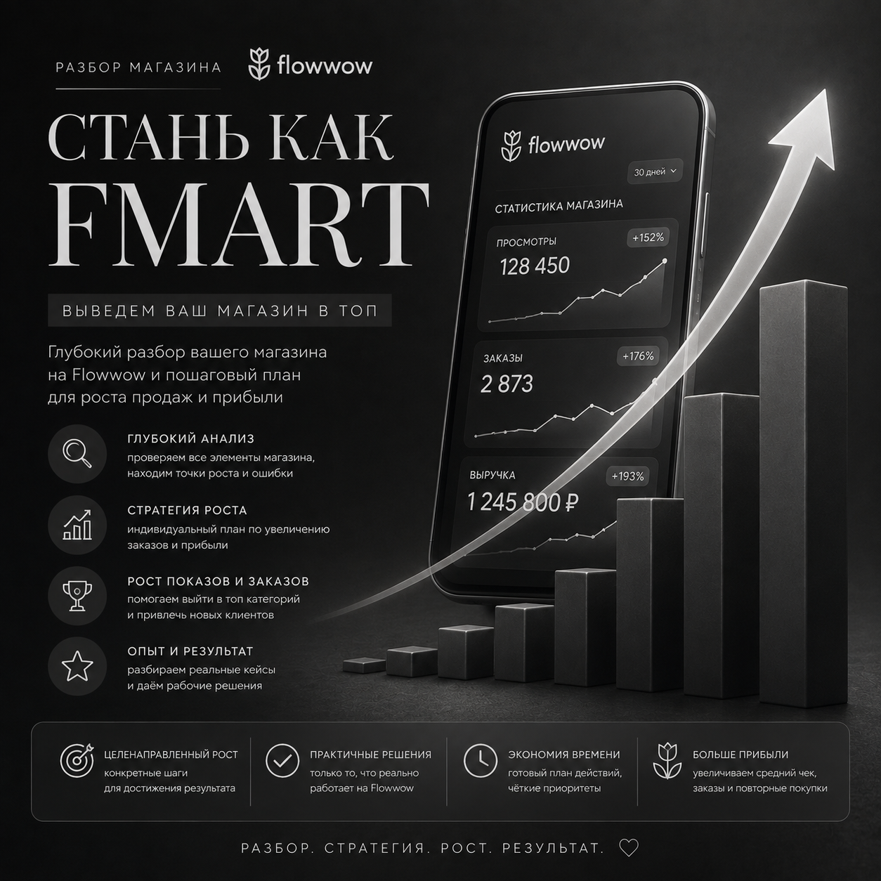 BCU (Flowwow, стать как FMART)